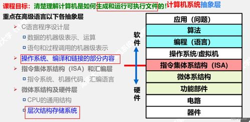 計算機系統(tǒng)總復習 深入理解計算機系統(tǒng)服務(wù)