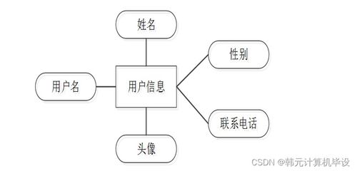 計算機畢設(shè)ssm基于java的音樂管理系統(tǒng)音7kna99 源碼 數(shù)據(jù)庫 lw