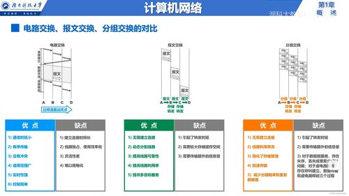 說在前面 信息服務(wù) 因特網(wǎng) isp rfc技術(shù)文檔 邊緣與核心 交換方式 定義與分類 網(wǎng)絡(luò)性能指標 計算機網(wǎng)絡(luò)體系結(jié)構(gòu) 章節(jié)小結(jié)