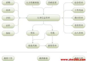驗廠AB賬套管理系統(tǒng) 計算機系統(tǒng)服務(wù)的創(chuàng)新實踐