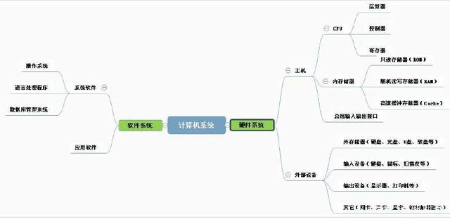 計算機系統(tǒng) 硬件與軟件的協(xié)同藝術(shù) |