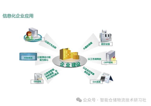 智能工廠MES系統(tǒng)總體解決方案 計算機系統(tǒng)服務(wù)的融合與實現(xiàn)